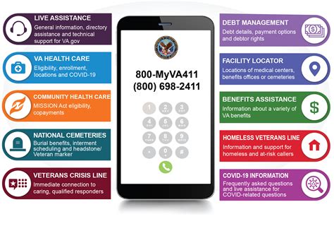 1 800 Myva411 800 698 2411 Is The One Number To Reach Va Va News 1 800 Myva411 800 698 2411 Is The One Number To Reach Va Va News