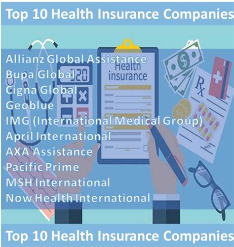 10 Best International Health Insurance Companies In The World 10 Best International Health Insurance Companies In The World