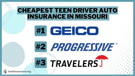 10 Companies With The Cheapest Teen Auto Insurance In 2025 10 Companies With The Cheapest Teen Auto Insurance In 2025