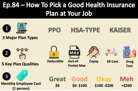 10 Copay Health Insurance Downffil 10 Copay Health Insurance Downffil