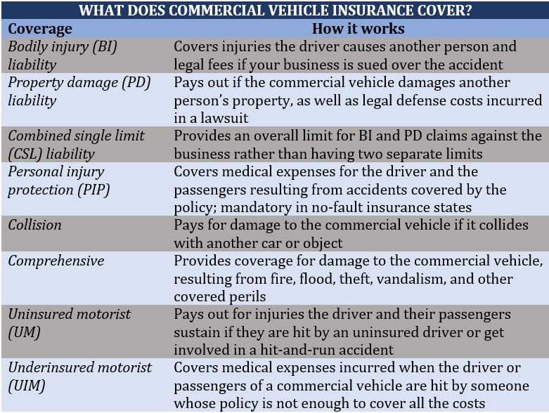 12 Types Of Business Insurance Policies You Should Consider Insurance 12 Types Of Business Insurance Policies You Should Consider Insurance