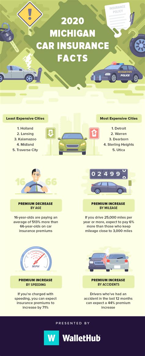 2020 Michigan Car Insurance Report 2020 Michigan Car Insurance Report