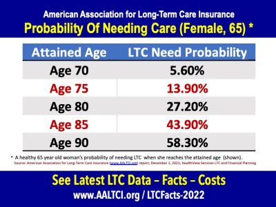 2022 Long Term Care Insurance Statistics Data Facts 2022 Long Term Care Insurance Statistics Data Facts