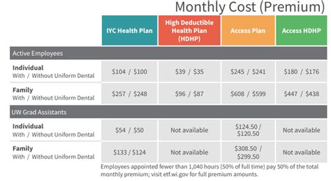 2023 Health Insurance Enrollment Health Plan Enrollment Com 2023 Health Insurance Enrollment Health Plan Enrollment Com