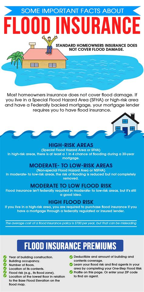 30 Luxury Home Insurance Quotes For Flood Risk Areas 30 Luxury Home Insurance Quotes For Flood Risk Areas