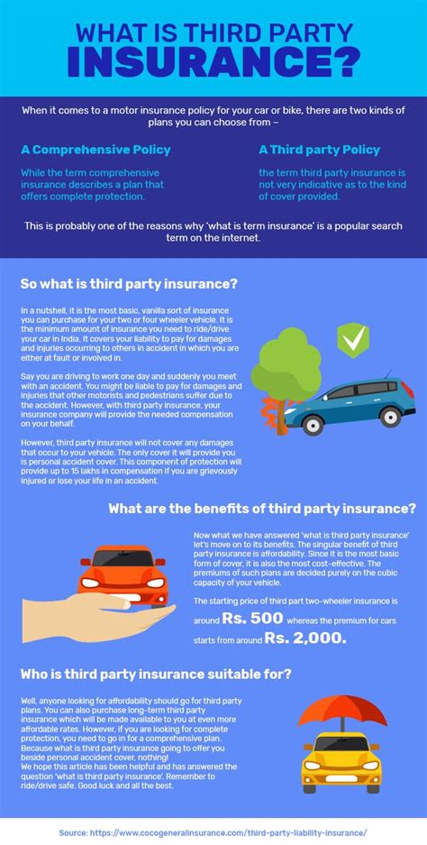 3Rd Party Rental Car Insurance