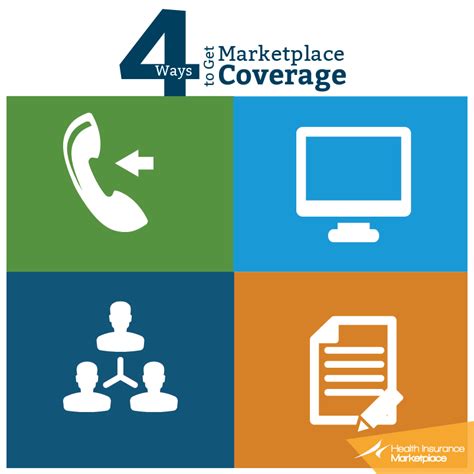 4 Ways To Apply For Coverage In The Health Insurance Marketplace 4 Ways To Apply For Coverage In The Health Insurance Marketplace