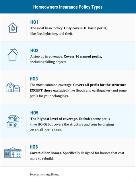 5 Best Homeowners Insurance Companies Of 2021 Via Money Com Rhode 5 Best Homeowners Insurance Companies Of 2021 Via Money Com Rhode