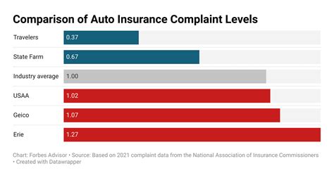 5 Cheapest Car Insurance Companies October 2022 Forbes Advisor 5 Cheapest Car Insurance Companies October 2022 Forbes Advisor