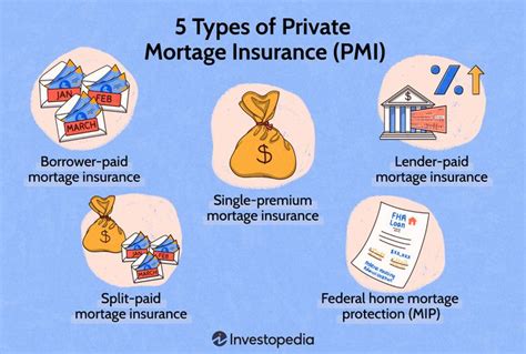 5 Types Of Private Mortgage Insurance Pmi