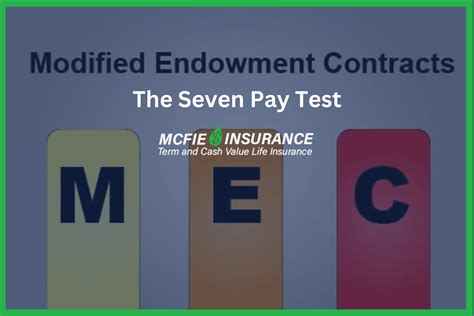 7 Pay Test The Seven Pay Test And Life Insurance Everly Life