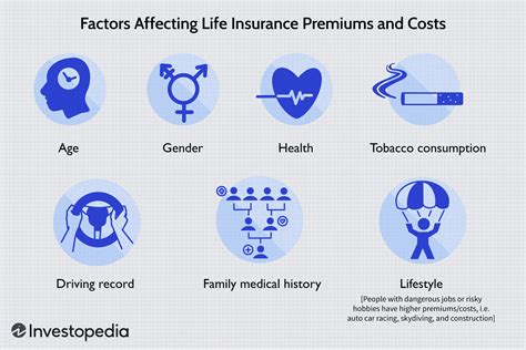 7 Truths About Life Insurance Policies Facts You Need To Know