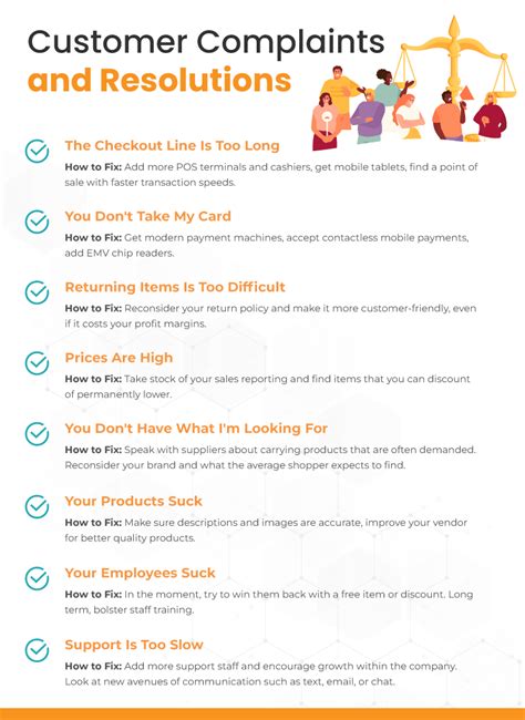 8 Examples Of Customer Complaints And Resolutions For Smb Owners 8 Examples Of Customer Complaints And Resolutions For Smb Owners