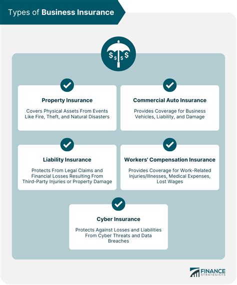 8 Important Types Of Business Insurance For Online Businesses 8 Important Types Of Business Insurance For Online Businesses