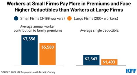 A Closer Look At 2024 Federal Employee Health Benefits, 55% Off A Closer Look At 2024 Federal Employee Health Benefits, 55% Off