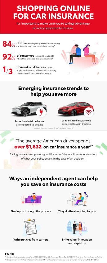 A Practical Guide To Online Insurance Shopping Autoguide Com