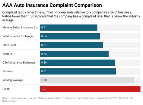 Aaa Car Insurance Review 2023 Forbes Advisor Aaa Car Insurance Review 2023 Forbes Advisor