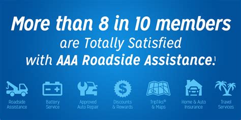 Aaa Roadside Insurance