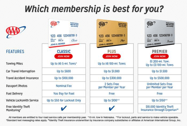 Aaa Texas Home Insurance
