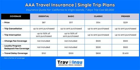 Aaa Travel Accident Insurance How Much Does Aaa Membership Cost 2021 Aaa Travel Accident Insurance How Much Does Aaa Membership Cost 2021