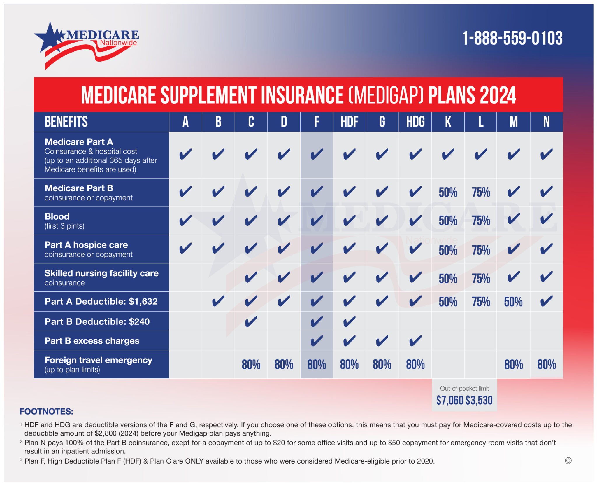Aarp Medicare Supplement Plan F Aarp Medicare Supplement Plan F