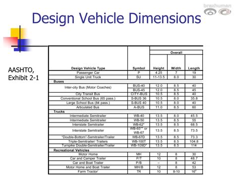 Aashto Design Vehicles Design Talk Aashto Design Vehicles Design Talk