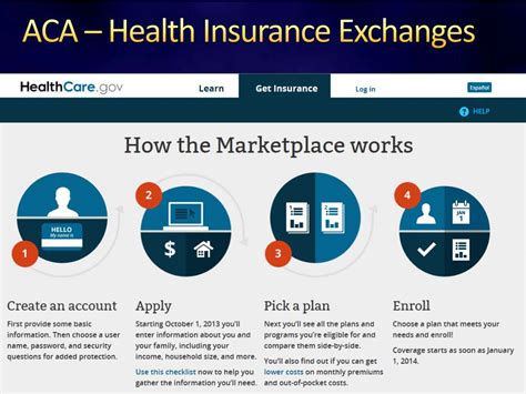 Aca Health Insurance Exchange