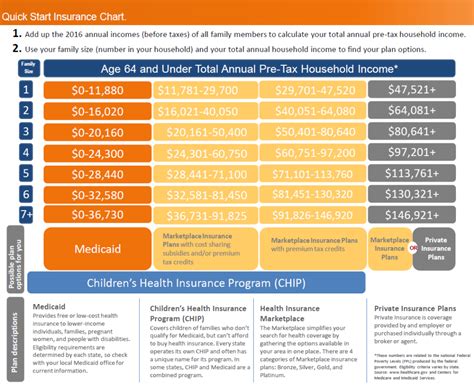 Aca Insurance Cost