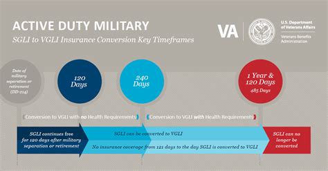 Active Duty Military Vision Insurance Life Insurance Quotes Active Duty Military Vision Insurance Life Insurance Quotes