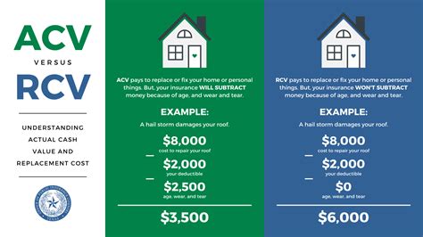 Acv Definition Insurance