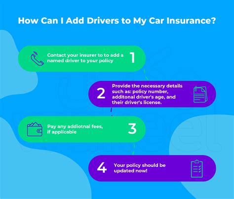 Adding An Additional Driver To Your Insurance Wakeel Adding An Additional Driver To Your Insurance Wakeel
