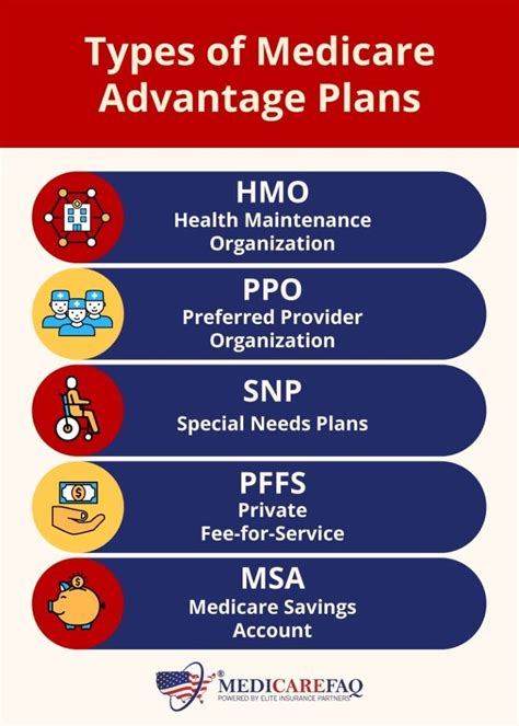 Advantage Medicare Insurance