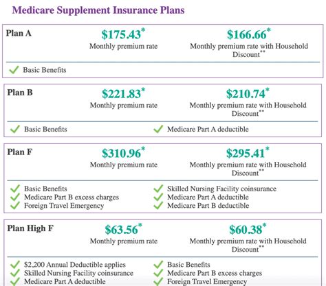 Aetna Health Insurance Prices