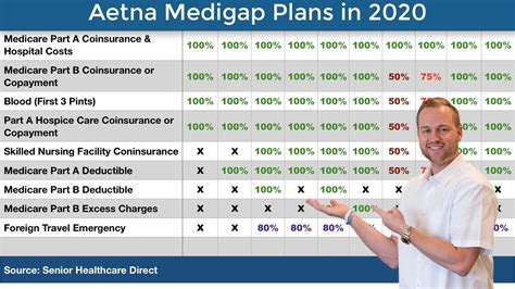 Aetna Insurance Plans Why Consider Aetna Medicare Supplement Plans Today Aetna Insurance Plans Why Consider Aetna Medicare Supplement Plans Today