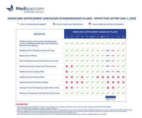 Aetna Medicare Plans Updated 2023 Medigap Com Aetna Medicare Plans Updated 2023 Medigap Com