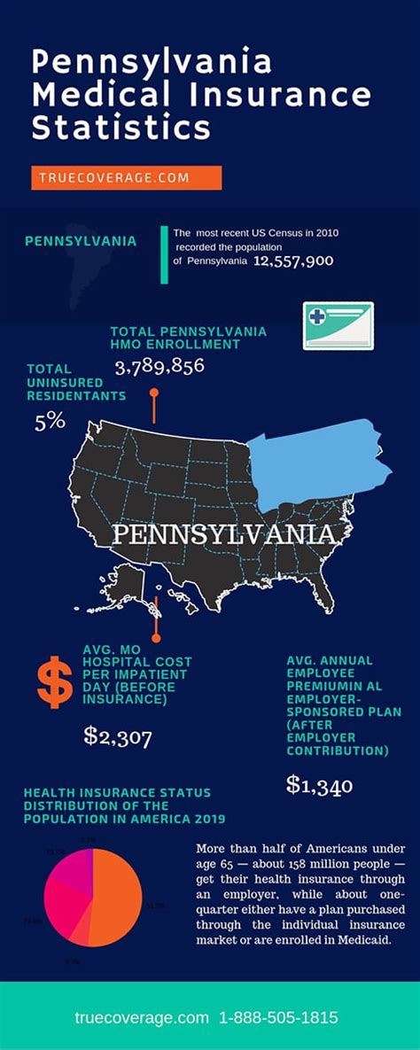 Affordable Health Insurance In Pa
