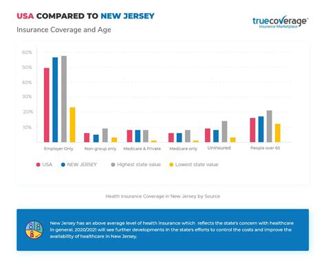 Affordable Health Insurance New Jersey