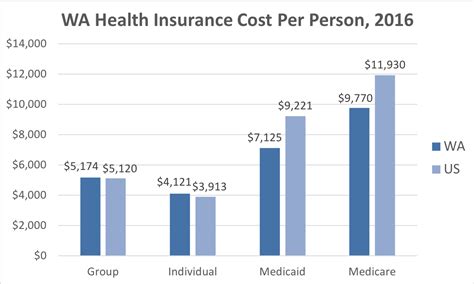 Affordable Health Insurance Washington Affordable Health Insurance Washington