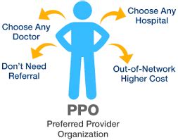 Affordable Ppo Medical Insurance