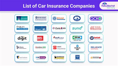 All About Auto Insurance