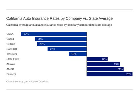 All About California Car Insurance The Only Guide You Ll Ever Need All About California Car Insurance The Only Guide You Ll Ever Need
