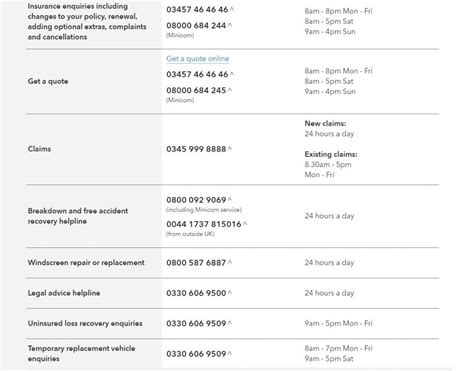All Drivers Insurance Phone Number Car Insurance