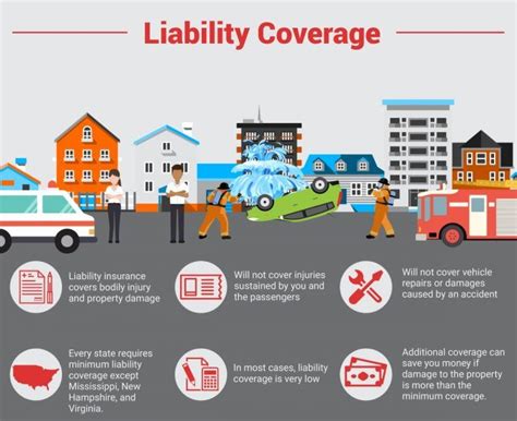 All The Different Types Of Car Insurance Coverage Policies Explained All The Different Types Of Car Insurance Coverage Policies Explained
