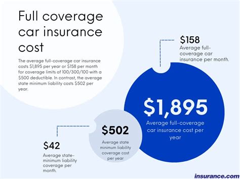 All You Need To Know About The Average Car Insurance Cost All You Need To Know About The Average Car Insurance Cost