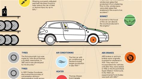 Allianz Car Insurance Infographic Parts Of A Car Pakwheels Blog