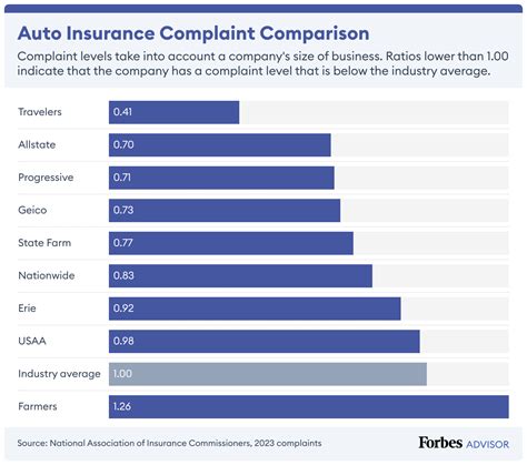 Allstate Home Insurance Review 2024 Forbes Advisor Allstate Home Insurance Review 2024 Forbes Advisor