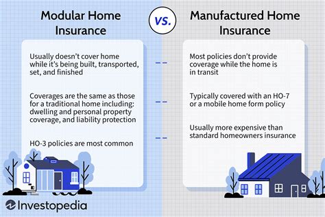 Allstate Manufactured Home Insurance