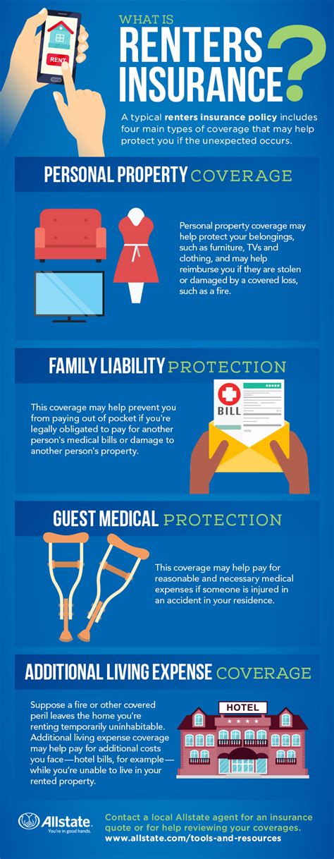 Allstate Renters Insurance Quote
