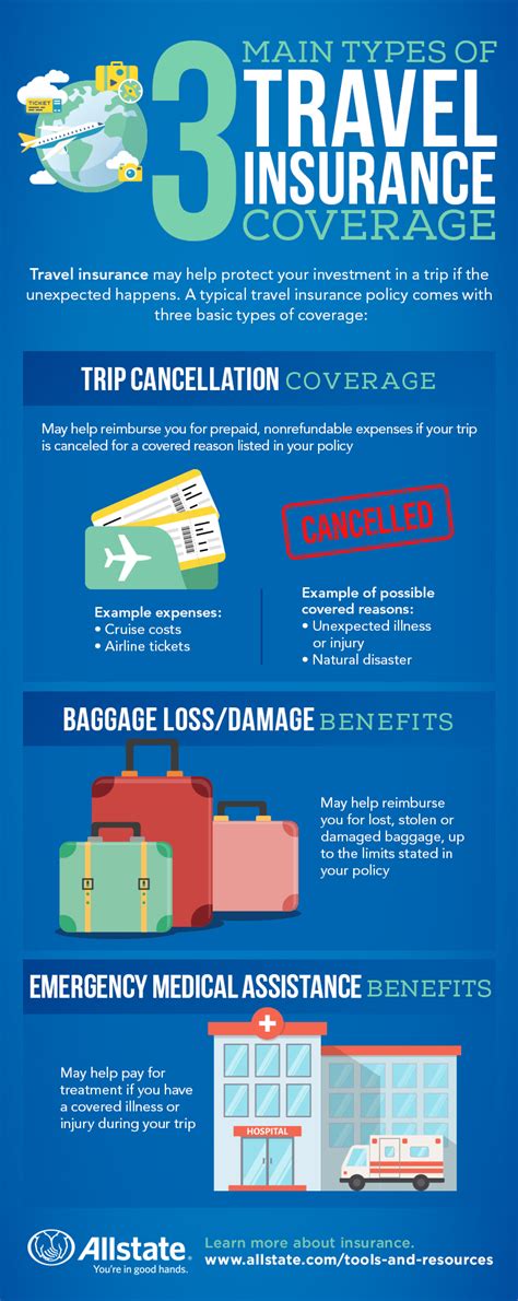 Allstate Trip Insurance