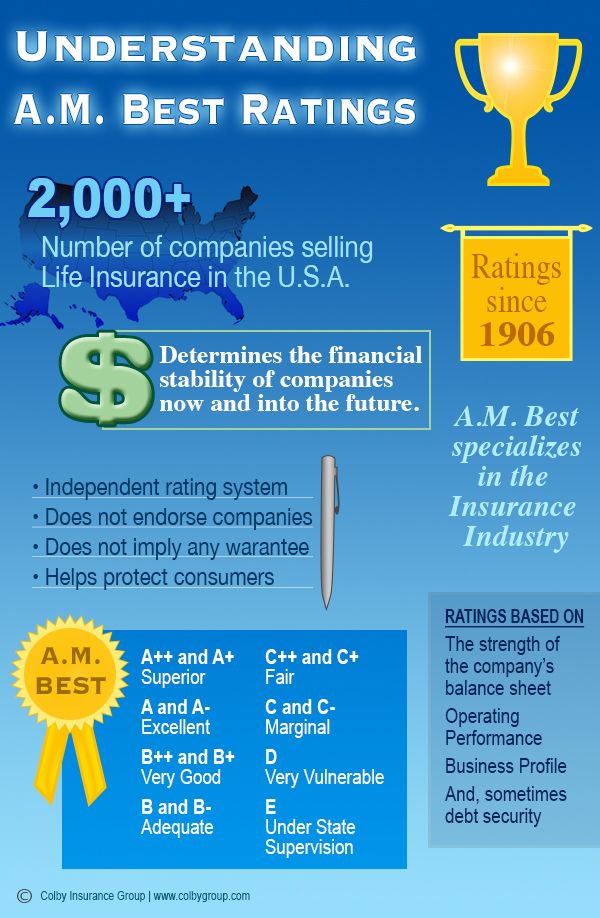 Am Best Insurance Company Rating System Arvikp Am Best Insurance Company Rating System Arvikp